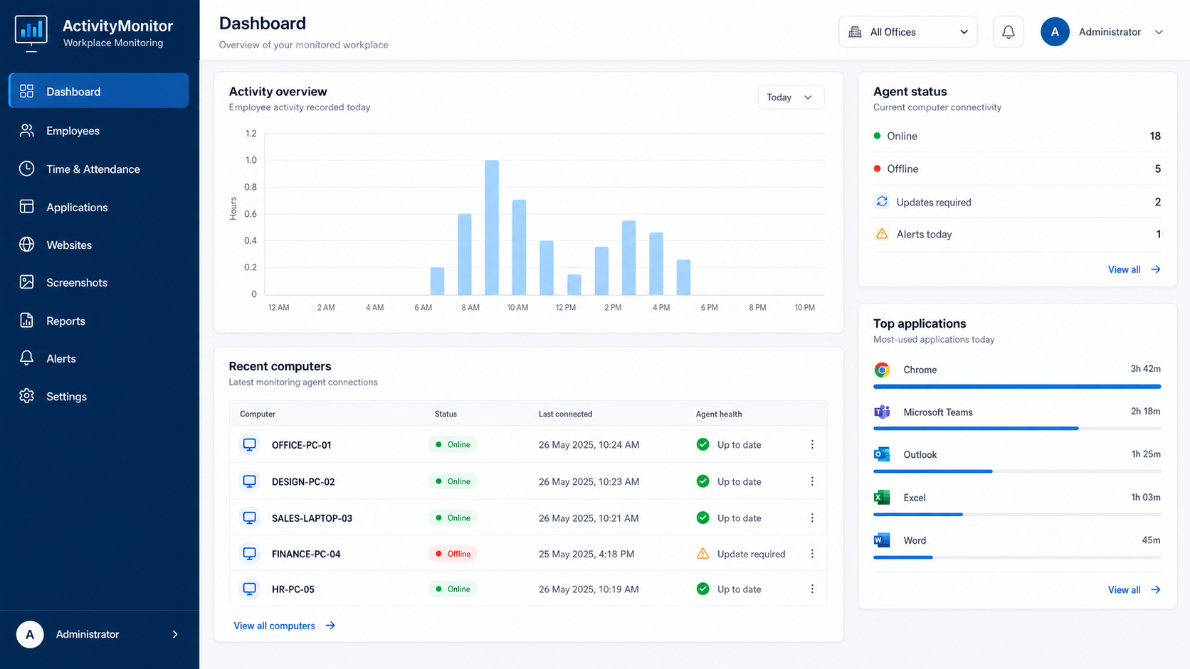 ActivityMonitor reporting dashboard preview
